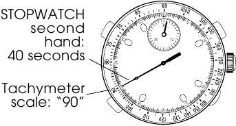 TACHYMETER - Gemiddelde snelheid van een voertuig meten