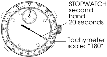 TACHYMETER - Uurlijkse productietempo meten