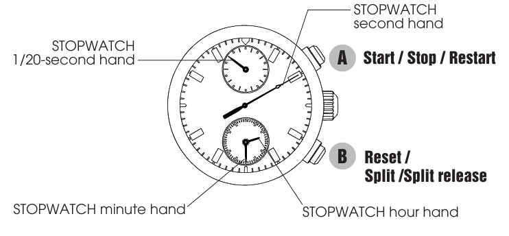STOPWATCH