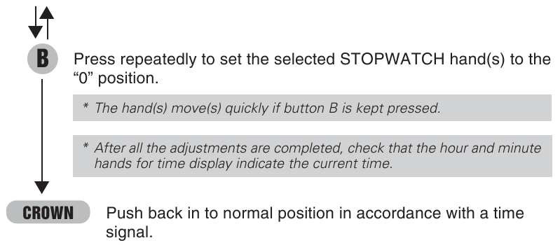 POSITIE VAN DE STOPWATCHWIJZER AANPASSEN - Stap 2