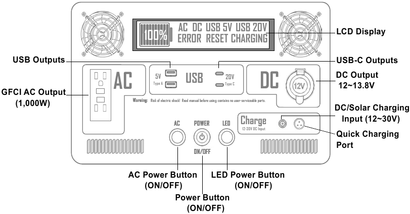 LCD-scherm Overzicht - Deel 2