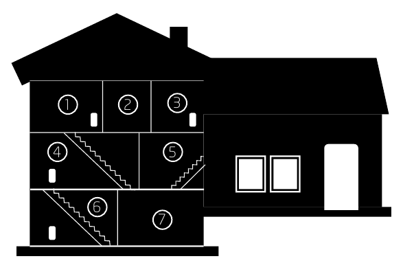 CO-gasdetector locatiekeuze