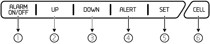 Overzicht - Deel 1 - Bovenste knoppen