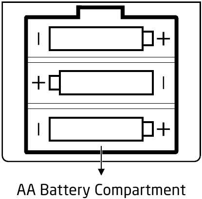 DE BATTERIJEN PLAATSEN