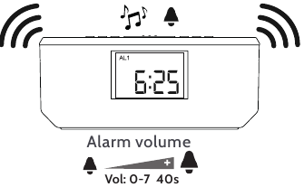 Alarm stoppen & snoozen
