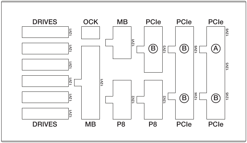 PCI-E BEDRADINGSDIAGRAM
