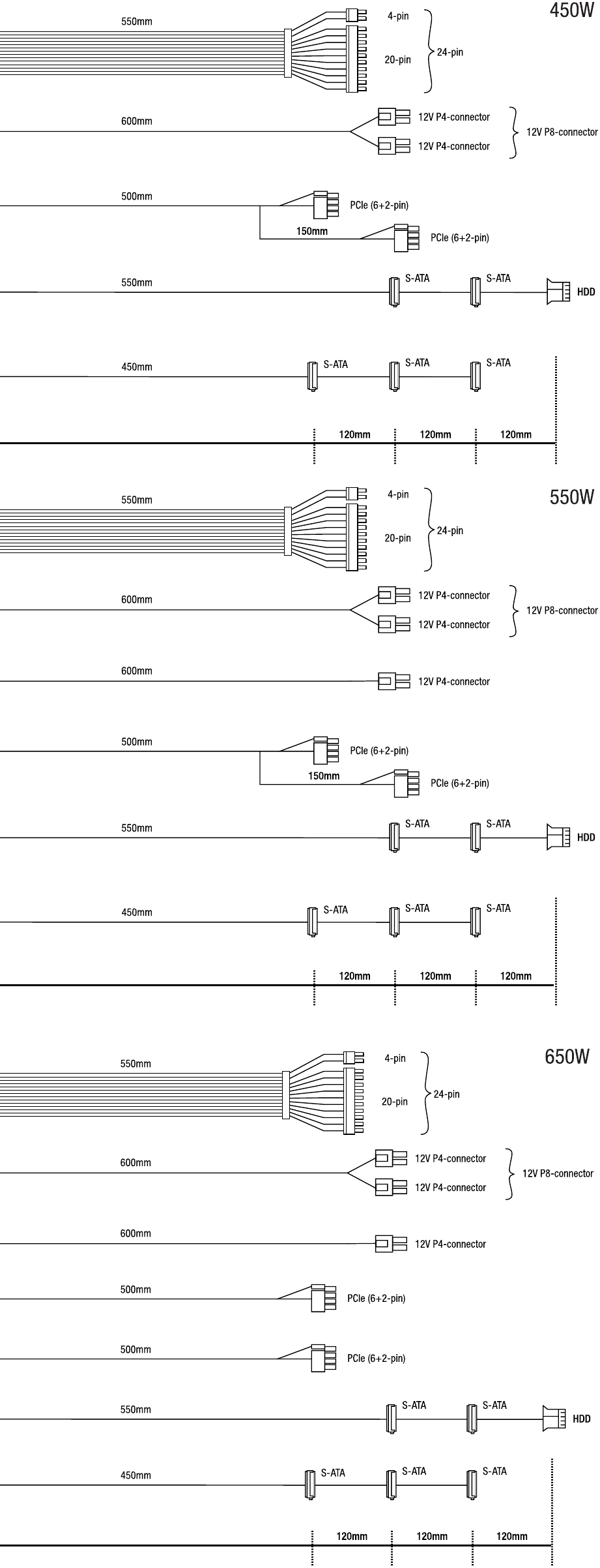 Technische gegevens - Deel 2 - Connectiviteit