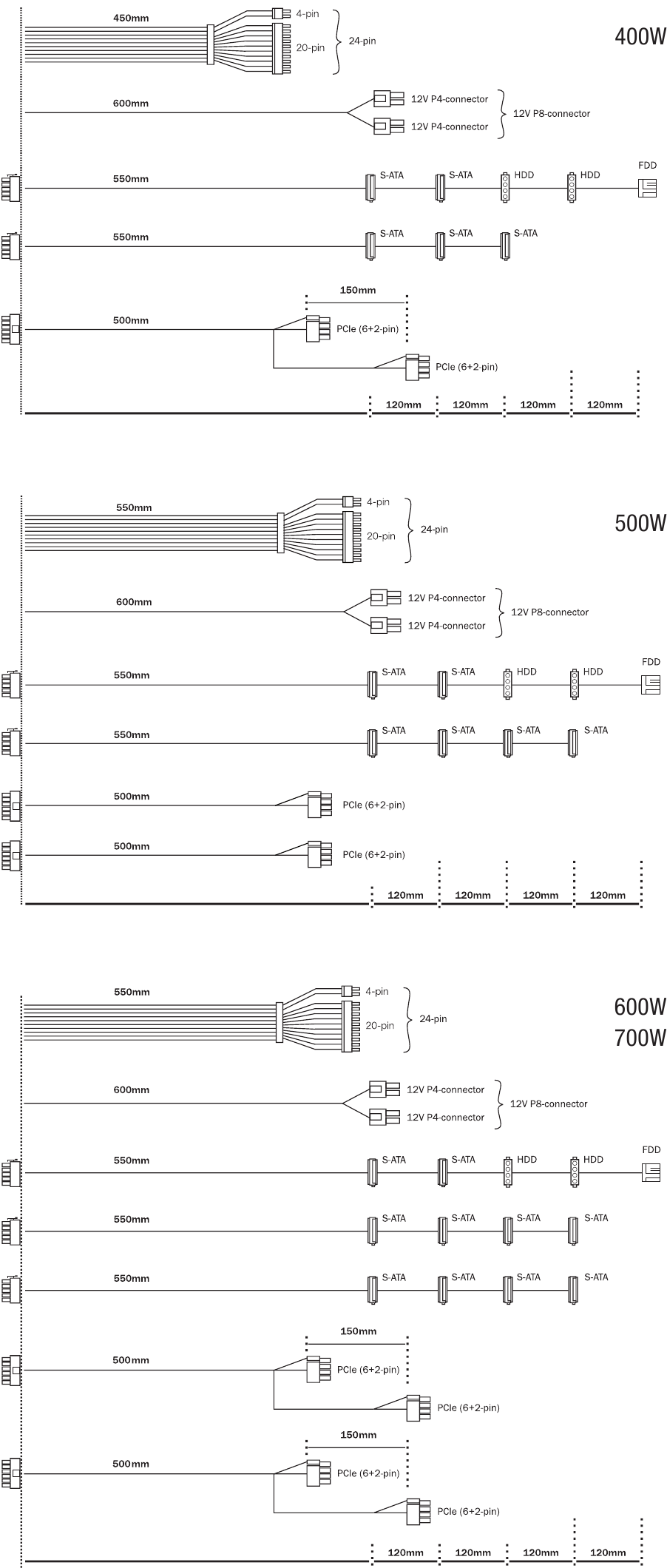 TECHNISCHE GEGEVENS - CONNECTIVITEIT EN KABELLENGTE