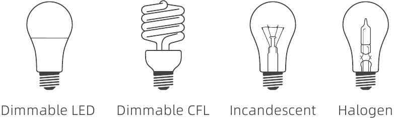 Compatibele lamptypen