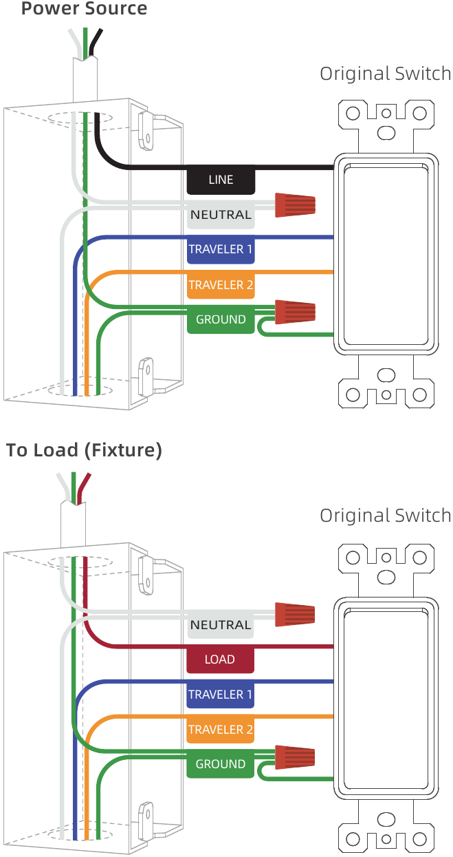 IDENTIFICEER HET TYPE CIRCUIT