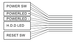 Aan/uit-schakelaar, aan/uit-LED, schijf-LED, resetknop