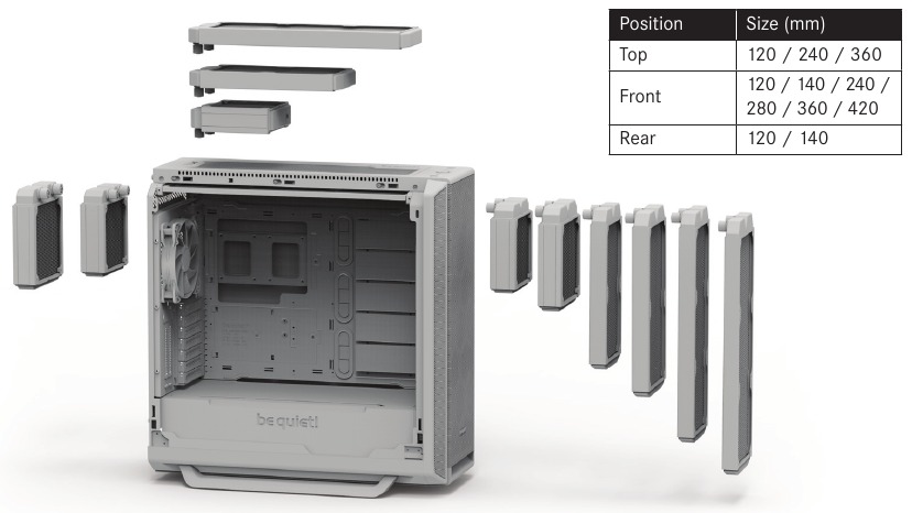 RADIATORCOMPATIBILITEIT