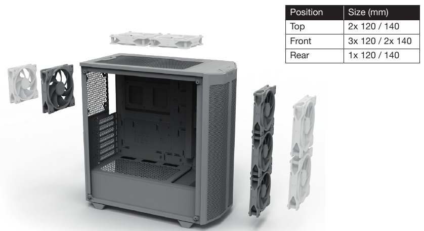 VENTILATORCOMPATIBILITEIT