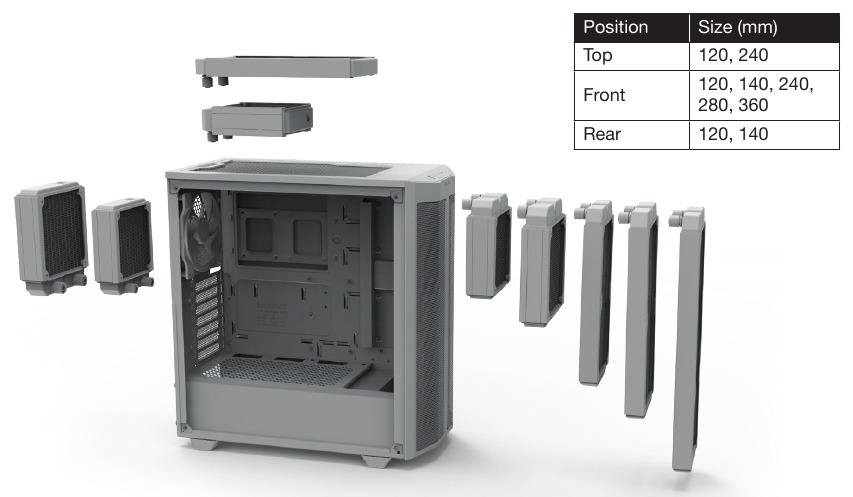 RADIATORCOMPATIBILITEIT
