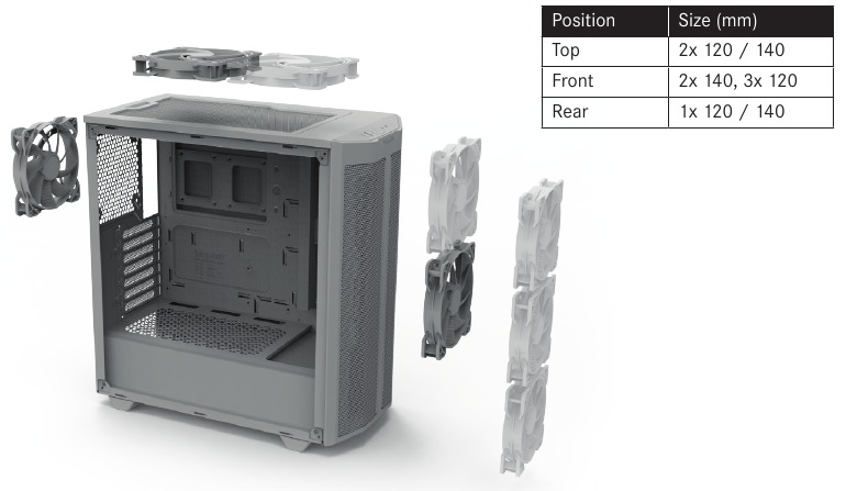 VENTILATORCOMPATIBILITEIT