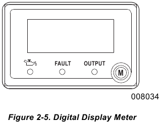 Overzicht digitale displaymeter