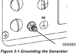 De generator aarden