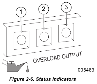 Statuslampjes generator