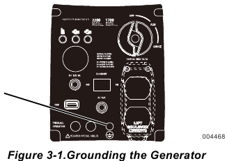 De generator aarden