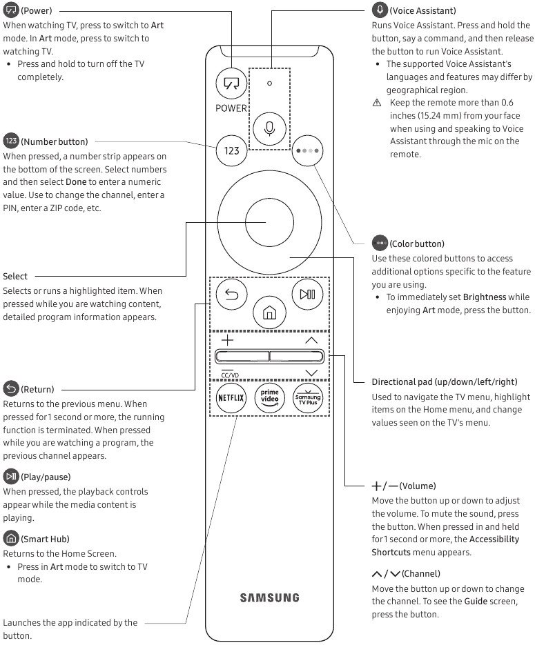 Over de knoppen op de SAMSUNG Smart Remote
