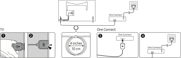 One Connect-kabelgids