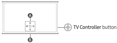 De eenheidcontroller gebruiken