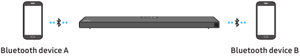 Bluetooth Multi-verbinding