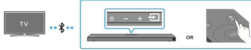 Een tv aansluiten via Bluetooth