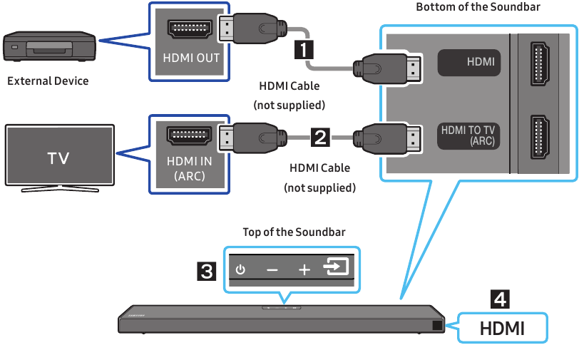 Verbinden met een HDMI-kabel
