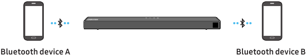 Bluetooth Multi-verbinding