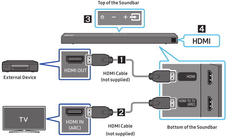 Extern apparaat aansluiten met een HDMI-kabel