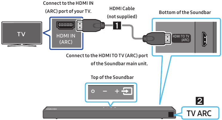 AANSLUITEN OP UW TV - Een HDMI-kabel gebruiken