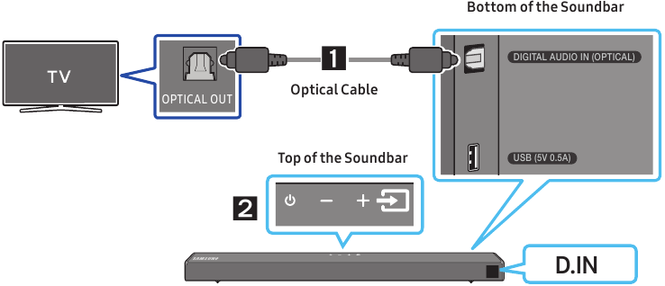AANSLUITEN OP UW TV - Een optische kabel gebruiken