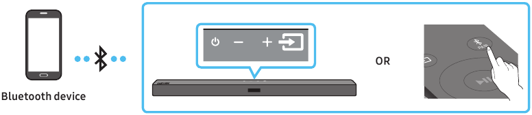 EEN MOBIEL APPARAAT AANSLUITEN VIA BLUETOOTH