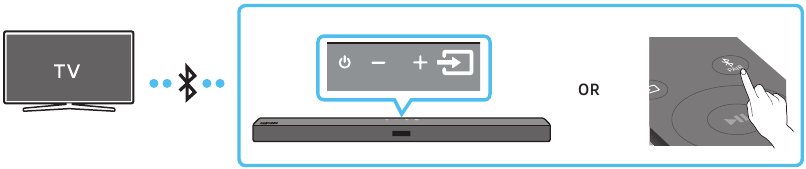 VERBINDING MAKEN MET UW TV - Verbinding maken via Bluetooth