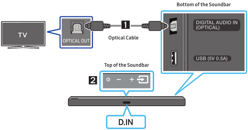 VERBINDING MAKEN MET UW TV - Een optische kabel gebruiken