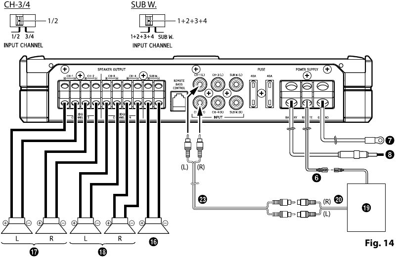 4 luidsprekers + 1 subwoofersysteem (2-kanaals ingang)