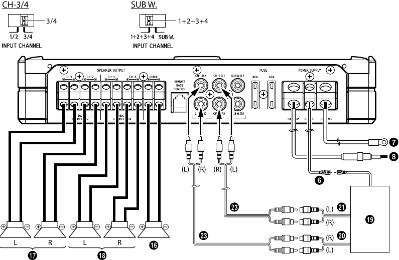 4 luidsprekers + 1 subwoofersysteem (4-kanaals ingang)