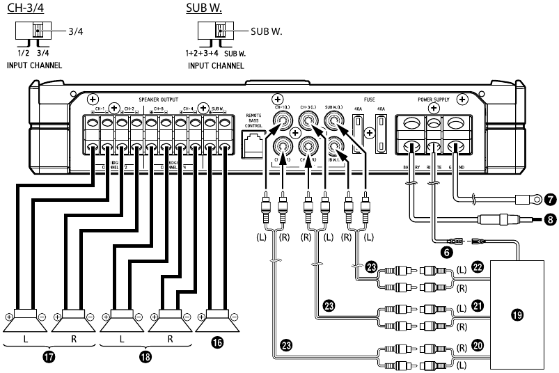 4 luidsprekers + 1 subwoofersysteem (5-kanaals ingang)