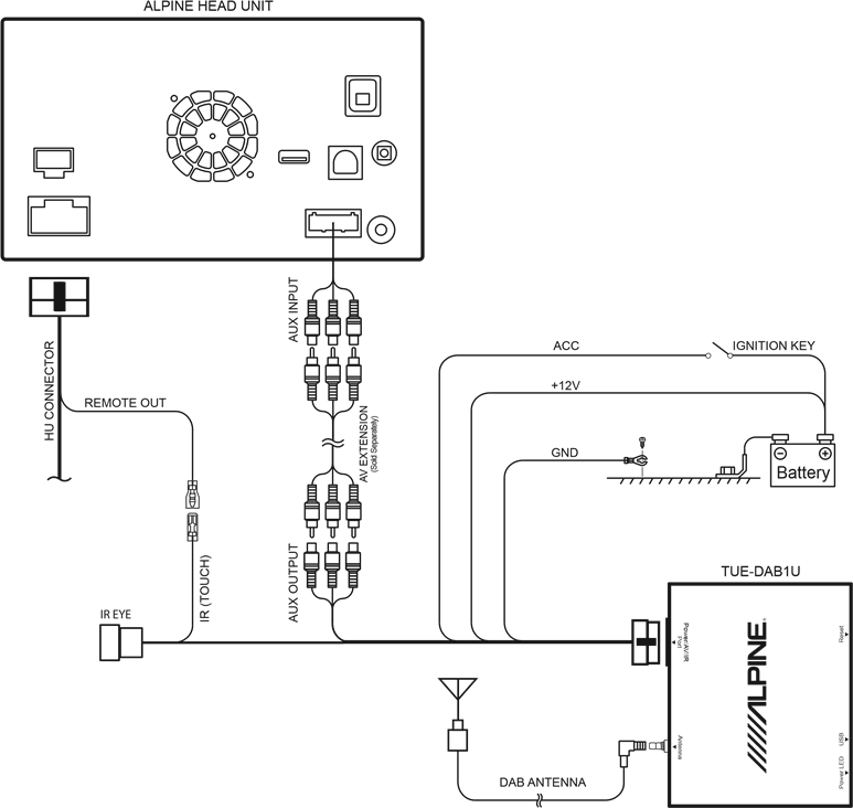 Systeemaansluitingen