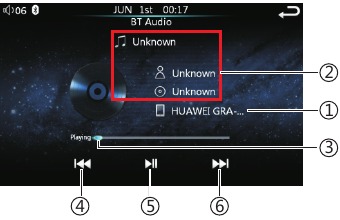 Bluetooth-audio