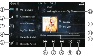 iPod