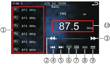 Radio