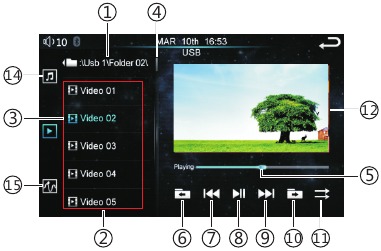USB/Video