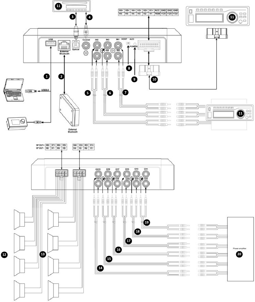 Diagram van machineverbindingen