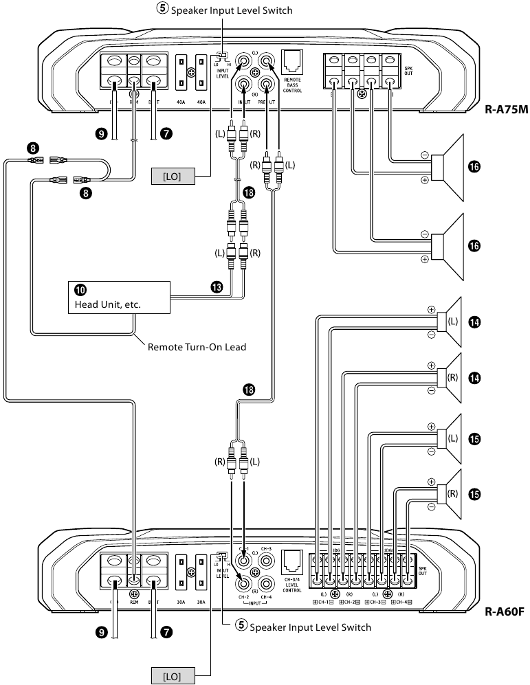 4 luidsprekers + subwoofer/2 versterkersysteem diagram