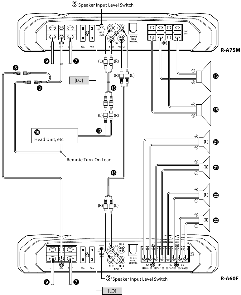 2-weg front + subwoofer/2 versterkersysteem diagram