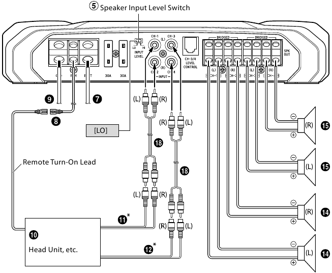 SYSTEEMDIAGRAMMEN - 4-luidsprekersysteem