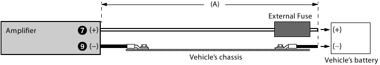 SYSTEEMDIAGRAMMEN - E&eacute;n versterker aansluiten