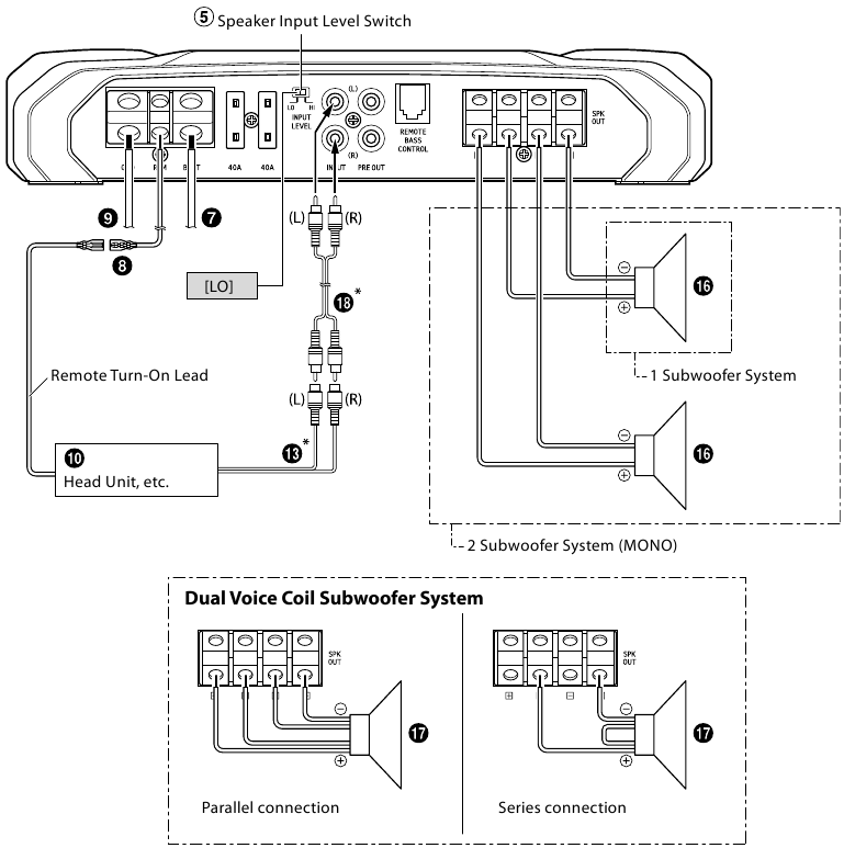 SYSTEEMDIAGRAMMEN - Subwoofersysteem